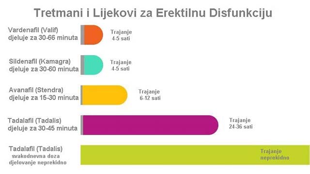 tablete za potenciju u dm-u slika